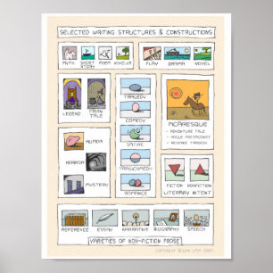 Literaire concepten Inspirerend infografisch Poster