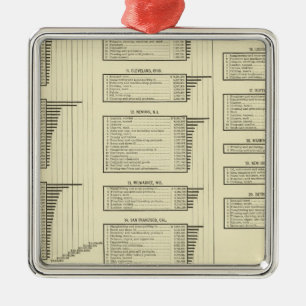 lithografie - grafiekproducten in steden metalen ornament