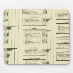 lithografie - grafiekproducten in steden muismat