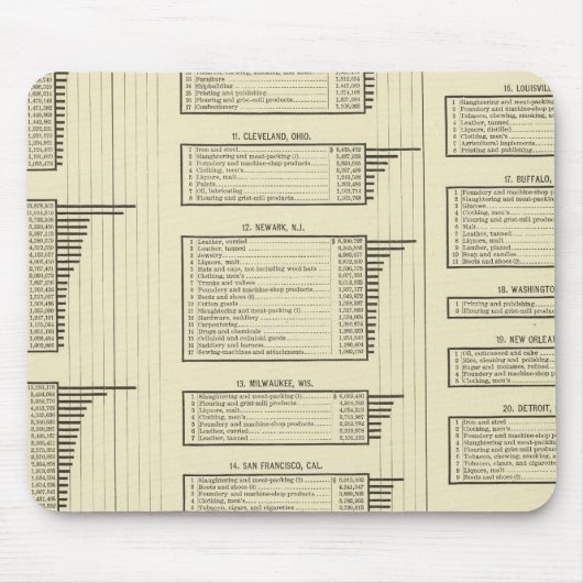 lithografie - grafiekproducten in steden muismat (Voorkant)