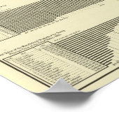 lithografie - grafiekproducten in steden poster (Hoek)