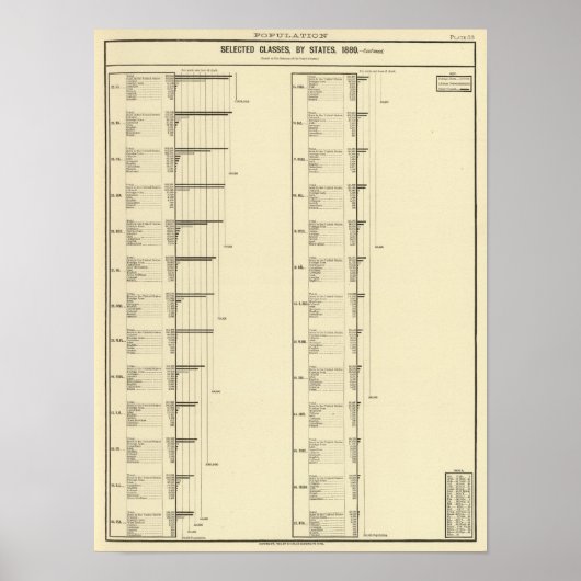 Lithografie van de Amerikaanse bevolking Poster (Voorkant)