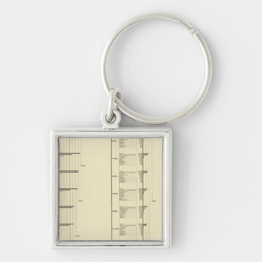 Lithografie van de Amerikaanse bevolking Sleutelhanger (Voorkant)