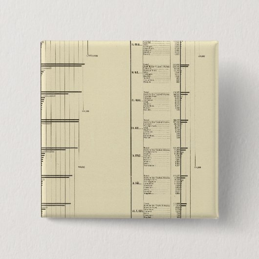 Lithografie van de Amerikaanse bevolking Vierkante Button 5,1 Cm (Voorkant)