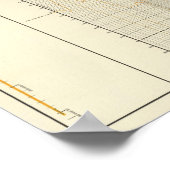 lithografische kaarten van financiën en handel poster (Hoek)