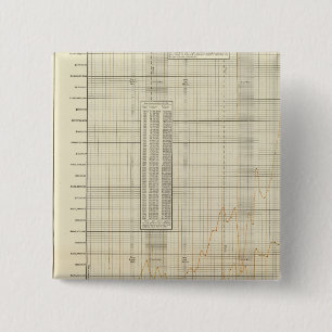 lithografische kaarten van financiën en handel vierkante button 5,1 cm