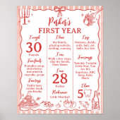 Little Meatball Birthday Party Milestone Sign Poster (Voorkant)