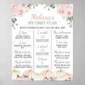 Little Pumpkin eerste verjaardag mijlpaal teken Poster (Voorkant)