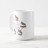 Lizard-Spock Rules Mok (Voorkant links)