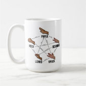 Lizard-Spock Rules Mok (Links)