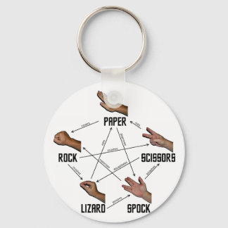 Lizard-Spock Sleutelhanger