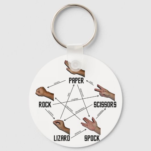 Lizard-Spock Sleutelhanger (Voorkant)