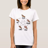 Lizard-Spock T-shirt (Voorkant)