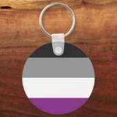 Llavero Bandera Asexual - Liefde is liefde Sleutelhanger (Voorkant)