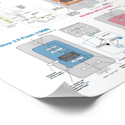 LLM Architecture Gallery Poster (Hoek)