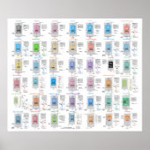 LLM Architecture Gallery Poster (Voorkant)