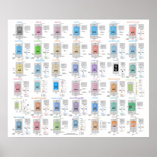 LLM Architecture Gallery Poster (Voorkant)