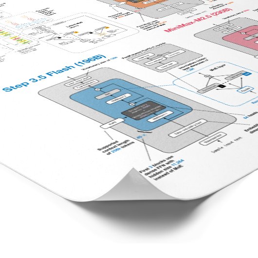 LLM Architecture Gallery Poster (Hoek)