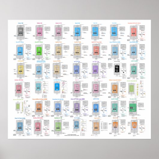 LLM Architecture Gallery Poster (Voorkant)