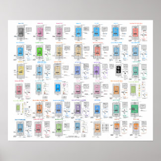 LLM Architectuur Galerij Poster