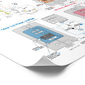 LLM Architectuur Galerij Poster (Hoek)