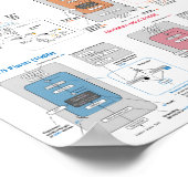 LLM-architectuurgalerij Poster (Hoek)