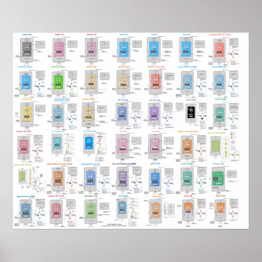 LLM-architectuurgalerij Poster (Voorkant)