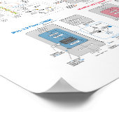 LLM-architectuurgalerijposter Poster (Hoek)