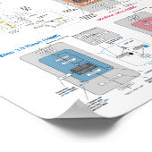 LLM-architectuurgalerijposter Poster (Hoek)