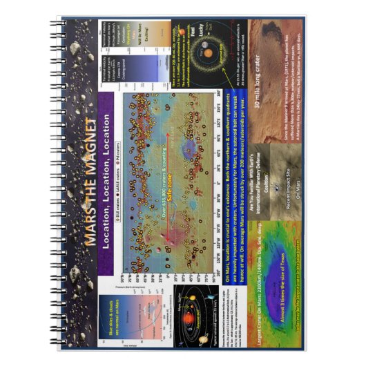 Locatie is belangrijk notitieboek (Voorkant)