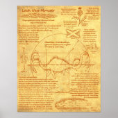 Loch Ness Monster - Vitruvian Style Poster (Voorkant)