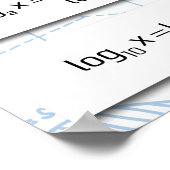 Logarithms Poster (Hoek)