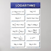 Logarithms Poster (Voorkant)