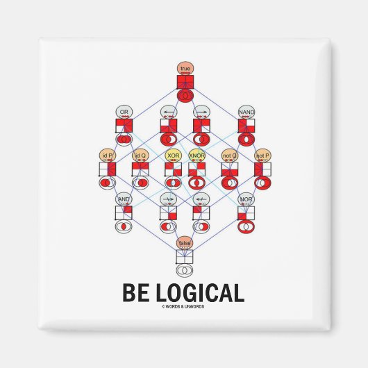 Logisch zijn (Logisch Tesseract Hasse Diagram) Magneet (Voorkant)