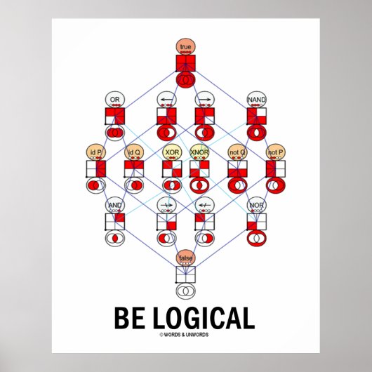 Logisch zijn (Logisch Tesseract Hasse Diagram) Poster (Voorkant)