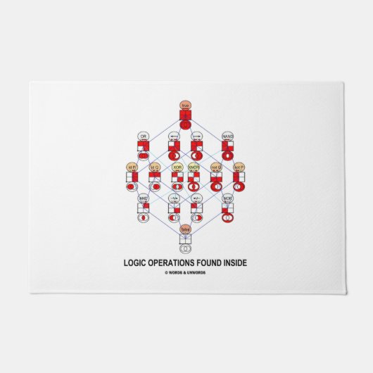 Logische activiteiten gevonden in Hasse-diagram Hu Deurmat (Voorkant)