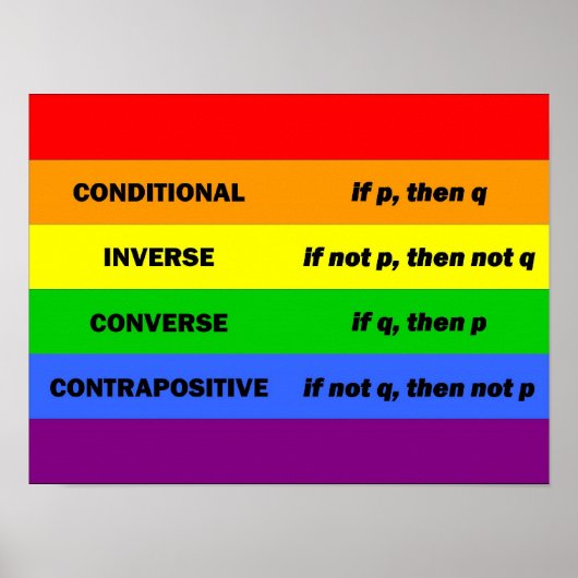 Logische verklaringen poster (Voorkant)