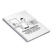 Loodgieterswerk en Notitieboek voor verwarming (Rechterzijde)