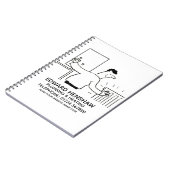 Loodgieterswerk en Notitieboek voor verwarming (Linkerzijde)