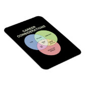 Loopbaanoverweging Magneet (Rechterzijde)