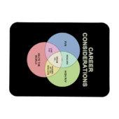 Loopbaanoverweging Magneet (Horizontaal)