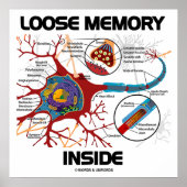 Loose Memory Inside (Neuron / Synapse) Poster (Voorkant)
