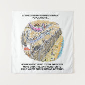 Lopende beelden van vluchtelingenwater wandkleed (Voorkant)