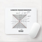 Lorentz-transformatie in de natuurkunde muismat (Met muis)