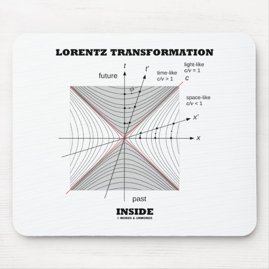 Lorentz-transformatie in de natuurkunde muismat (Voorkant)