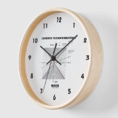 Lorentz transformatie in natuurkunde (Hoek)