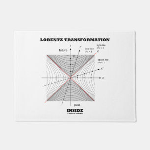 Lorentz transformatie in natuurkunde deurmat