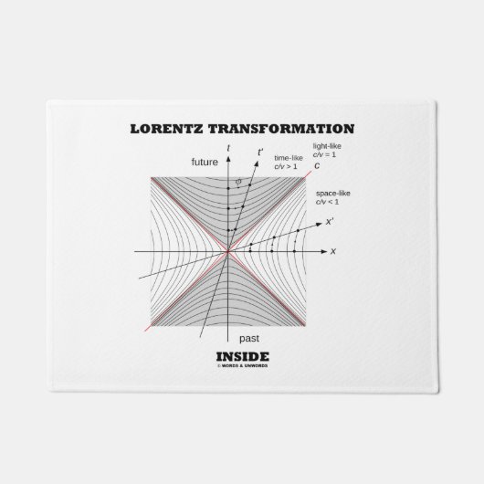 Lorentz transformatie in natuurkunde deurmat (Voorkant)