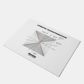 Lorentz transformatie in natuurkunde deurmat (Schuin)