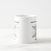 Lorentz transformatie in natuurkunde koffiemok (Center)